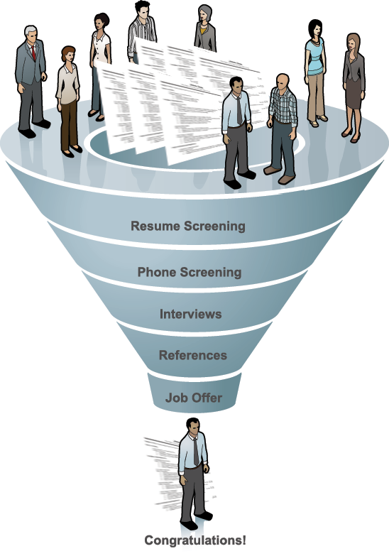 Candidate selection process in 5 simple steps.